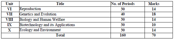 cbse-class-12-biology-syllabus-2019-2020-latest-syllabus-for-biology